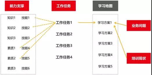 引导式学习地图"四维十步法"之四个维度