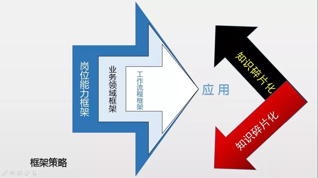 揭秘:华为腾讯阿里人在用的潜力提升秘籍