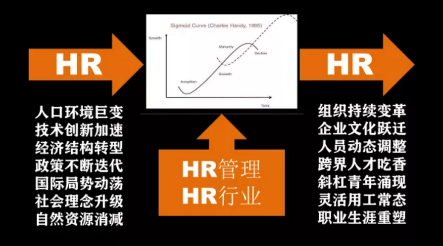 刘松博：HR的第二曲线