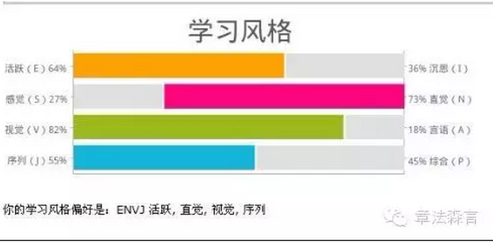 先把一级评估做专业 再去想三级四级评估的事