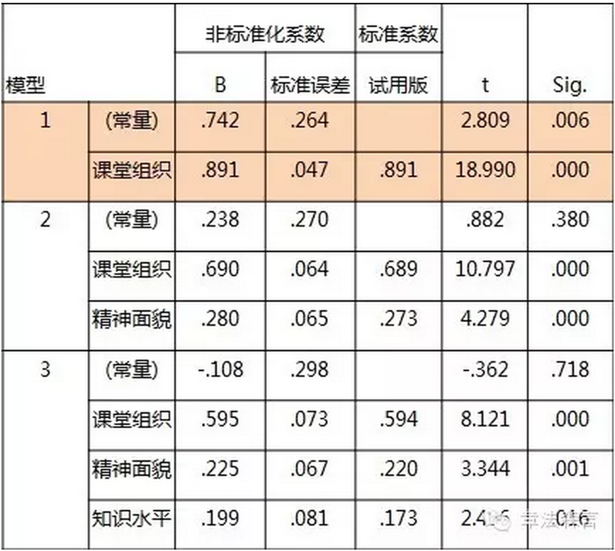 先把一级评估做专业 再去想三级四级评估的事