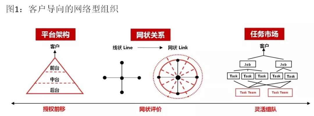 未来12年，京东组织管理的三大革新.jpg